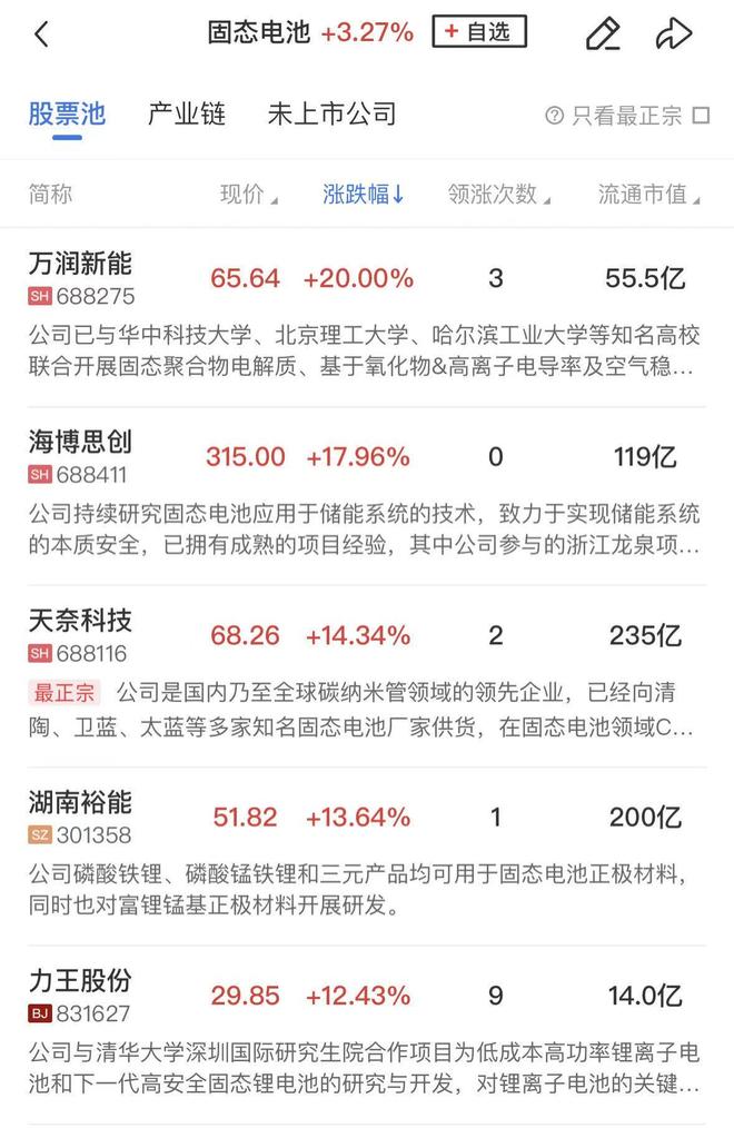 【午报】创业板指半日涨177%新能源方向